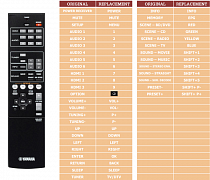 Yamaha YHT196 náhradní dálkový ovladač jiného vzhledu