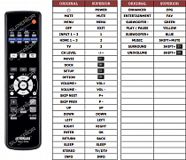 Yamaha YSP-2200 náhradní dálkový ovladač jiného vzhledu