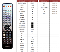 Yamaha YSP-500 náhradní dálkový ovladač jiného vzhledu