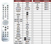 Yamaha ZS18490 náhradní dálkový ovladač jiného vzhledu