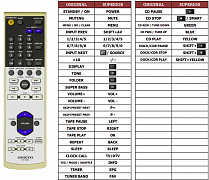 Onkyo CR-535 náhradní dálkový ovladač jiného vzhledu