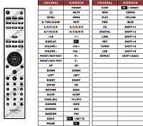 Onkyo CR-N755 náhradní dálkový ovladač jiného vzhledu