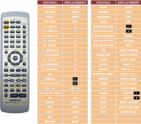 Onkyo DR-L50 (DVD,TV/TVSETUP) náhradní dálkový ovladač jiného vzhledu