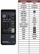 Onkyo DX-6850 náhradní dálkový ovladač jiného vzhledu