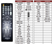 Onkyo HT-R538 náhradní dálkový ovladač jiného vzhledu