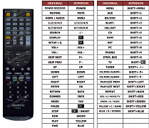 Onkyo HT-RC660 náhradní dálkový ovladač jiného vzhledu