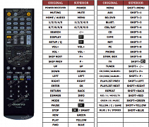 Onkyo HT-RC660B náhradní dálkový ovladač jiného vzhledu
