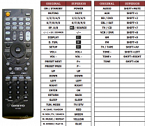 Onkyo HTP370 náhradní dálkový ovladač jiného vzhledu