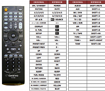 Onkyo HTS3200 náhradní dálkový ovladač jiného vzhledu