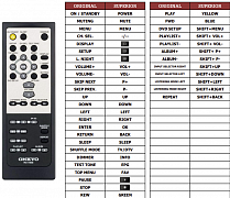 Onkyo HTX-22HDX náhradní dálkový ovladač jiného vzhledu