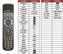 Onkyo RC-437M náhradní dálkový ovladač jiného vzhledu