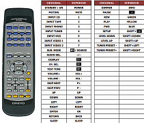 Onkyo RC-443S náhradní dálkový ovladač jiného vzhledu