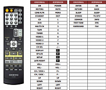 Onkyo RC-606S náhradní dálkový ovladač jiného vzhledu