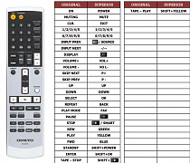 Onkyo RC-627S náhradní dálkový ovladač jiného vzhledu
