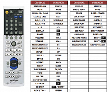 Onkyo RC-721S náhradní dálkový ovladač jiného vzhledu