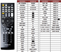 Onkyo RC-738M náhradní dálkový ovladač jiného vzhledu