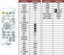 Onkyo RC-892S náhradní dálkový ovladač jiného vzhledu