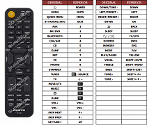 Onkyo RC-972R náhradní dálkový ovladač jiného vzhledu