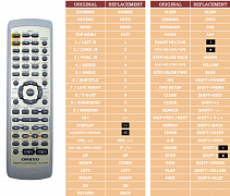 Onkyo RC505M  (DVD) náhradní dálkový ovladač jiného vzhledu