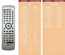 Onkyo RC505M (DVD) (TV+TVSETUP) náhradní dálkový ovladač jiného vzhledu