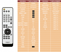 Onkyo TX-8020B náhradní dálkový ovladač jiného vzhledu