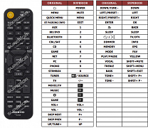 Onkyo TX-NR696 náhradní dálkový ovladač jiného vzhledu