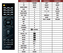 Onkyo TX-RZ720 náhradní dálkový ovladač jiného vzhledu