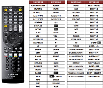 Onkyo TX-RZ800 náhradní dálkový ovladač jiného vzhledu