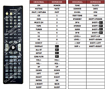 Onkyo TX-SR502 náhradní dálkový ovladač jiného vzhledu
