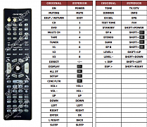 Onkyo TX-SR502E náhradní dálkový ovladač jiného vzhledu