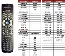 Onkyo TX-SR700E náhradní dálkový ovladač jiného vzhledu