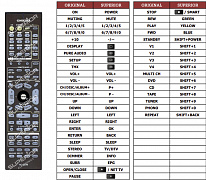 Onkyo TX-SR703 náhradní dálkový ovladač jiného vzhledu