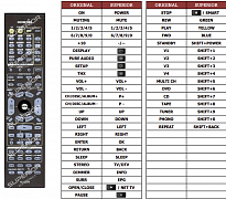 Onkyo TX-SR703E náhradní dálkový ovladač jiného vzhledu