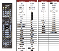 Onkyo TX-SR803E náhradní dálkový ovladač jiného vzhledu