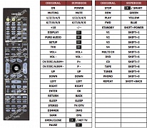 Onkyo TX-SR8370 náhradní dálkový ovladač jiného vzhledu