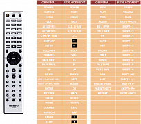 Onkyo TX8050 náhradní dálkový ovladač jiného vzhledu