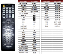 Onkyo TXSR308 náhradní dálkový ovladač jiného vzhledu