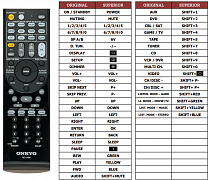 Onkyo TXSR606 náhradní dálkový ovladač jiného vzhledu
