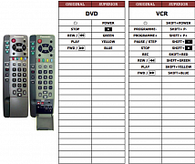 Panasonic EUR511211(DVD+VCR) náhradní dálkový ovladač jiného vzhledu