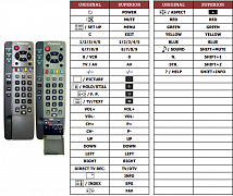 Panasonic EUR511211(TV) náhradní dálkový ovladač jiného vzhledu