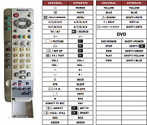 Panasonic EUR511224(TV+DVD) náhradní dálkový ovladač jiného vzhledu
