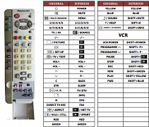 Panasonic EUR511266AR (TV+VCR) náhradní dálkový ovladač jiného vzhledu
