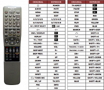 Panasonic EUR571752 (TV) náhradní dálkový ovladač jiného vzhledu
