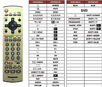 Panasonic EUR7628010 (TV+DVD) náhradní dálkový ovladač jiného vzhledu