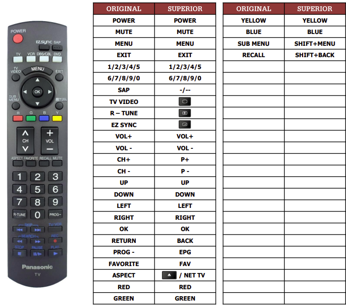 Panasonic Smart TV Replacement - Superior Electronics