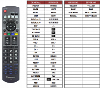 Panasonic N2QAYB000102 (TV) náhradní dálkový ovladač jiného vzhledu