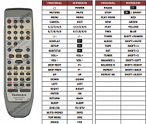 Technics SC-HDV600 náhradní dálkový ovladač jiného vzhledu