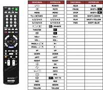 Sony 1-480-360-11(TV) náhradní dálkový ovladač jiného vzhledu