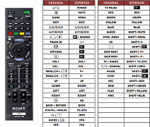 Sony 1-487-716-13(TV) náhradní dálkový ovladač jiného vzhledu