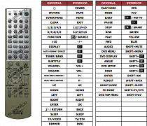 Sony DAV-SB300 náhradní dálkový ovladač jiného vzhledu
